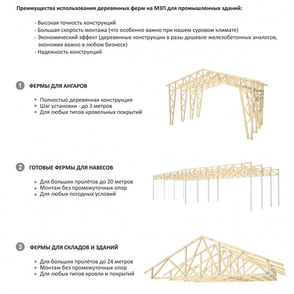 Стропильная ферма в Краснодаре